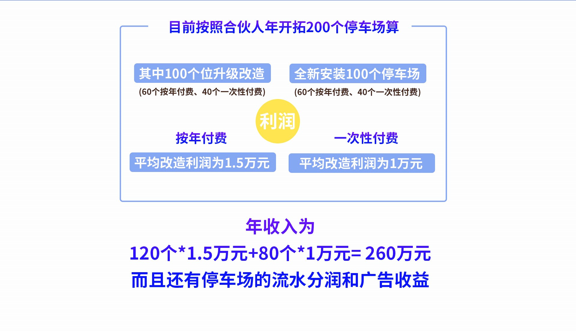 四川鑫鴻萬通科技有限公司|無感支付|智慧停車系統(tǒng) 四川鑫鴻萬通科技有限公司|無感支付|智慧停車系統(tǒng)