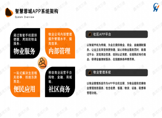 主要架構